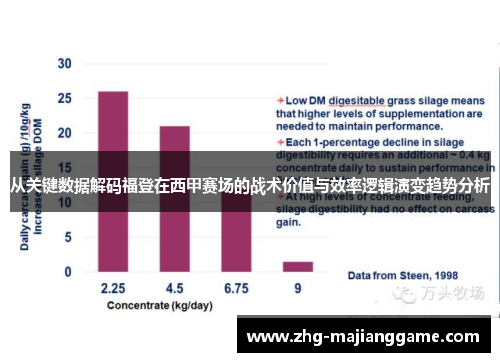 从关键数据解码福登在西甲赛场的战术价值与效率逻辑演变趋势分析