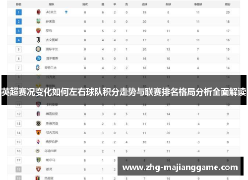 英超赛况变化如何左右球队积分走势与联赛排名格局分析全面解读