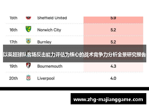 以英超球队客场反击能力评估为核心的战术竞争力分析全景研究报告