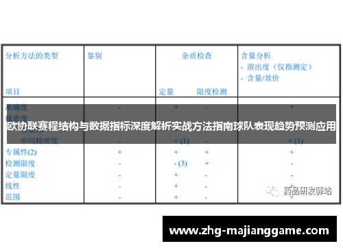 欧协联赛程结构与数据指标深度解析实战方法指南球队表现趋势预测应用 欧协联赛程结构与数据指标深度解析实战方法指南球队表现趋势预测应用
