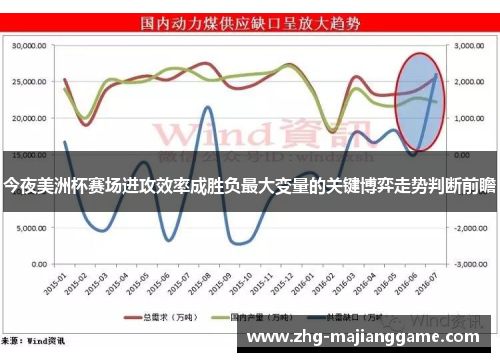 今夜美洲杯赛场进攻效率成胜负最大变量的关键博弈走势判断前瞻 今夜美洲杯赛场进攻效率成胜负最大变量的关键博弈走势判断前瞻