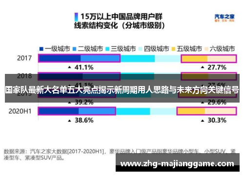 国家队最新大名单五大亮点揭示新周期用人思路与未来方向关键信号