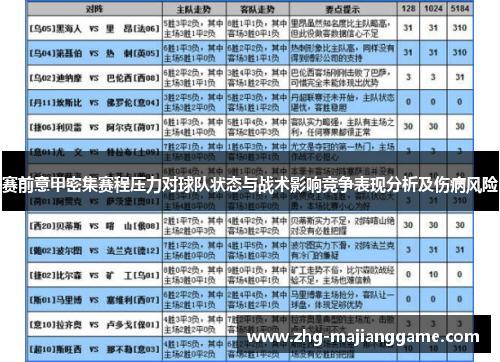 赛前意甲密集赛程压力对球队状态与战术影响竞争表现分析及伤病风险 赛前意甲密集赛程压力对球队状态与战术影响竞争表现分析及伤病风险