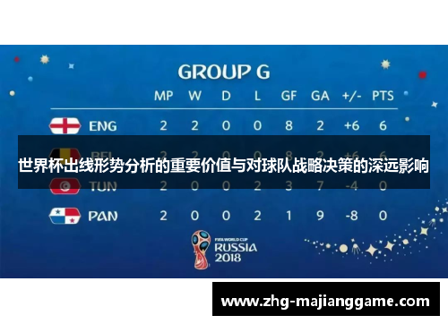 世界杯出线形势分析的重要价值与对球队战略决策的深远影响