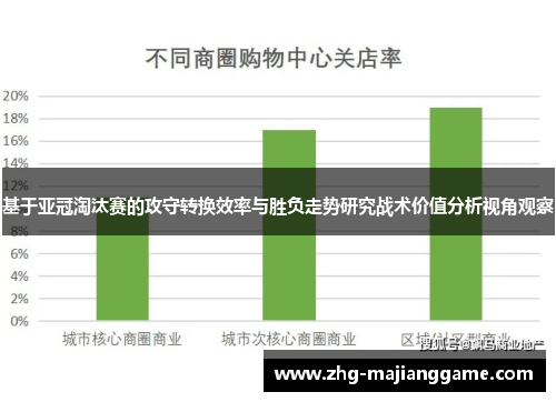基于亚冠淘汰赛的攻守转换效率与胜负走势研究战术价值分析视角观察 基于亚冠淘汰赛的攻守转换效率与胜负走势研究战术价值分析视角观察